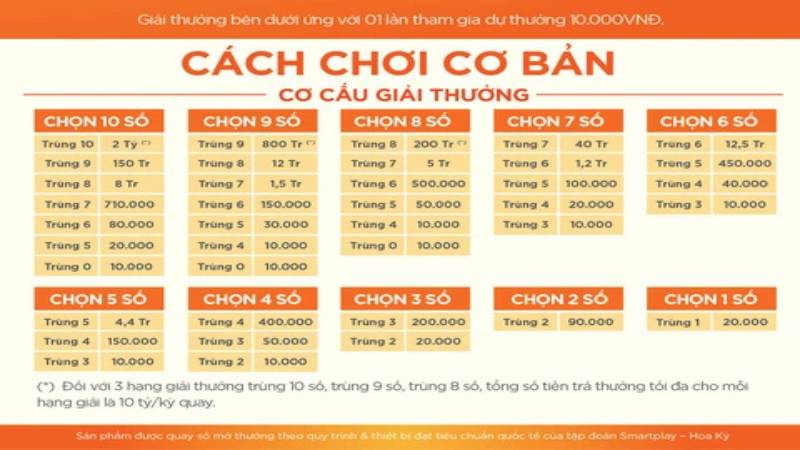 Hình thức cược Keno ở nhà cái Vg99